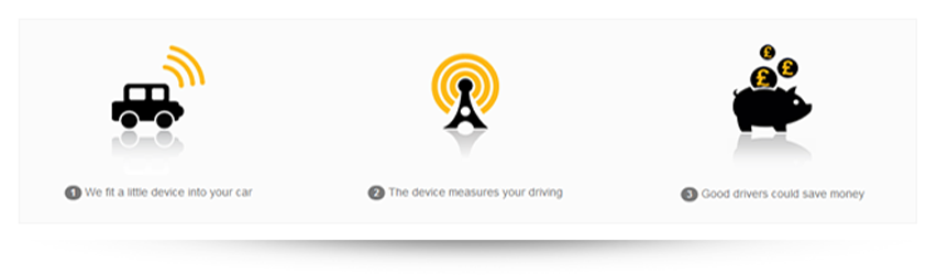 Young Drivers Benefit from Telematics
